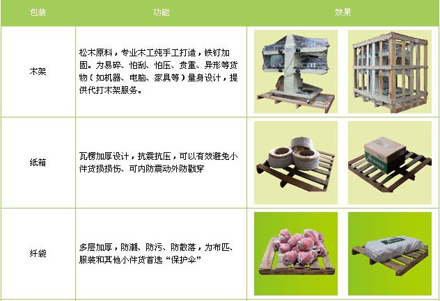 成都到同仁物流专线