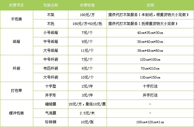 成都到同仁货运专线