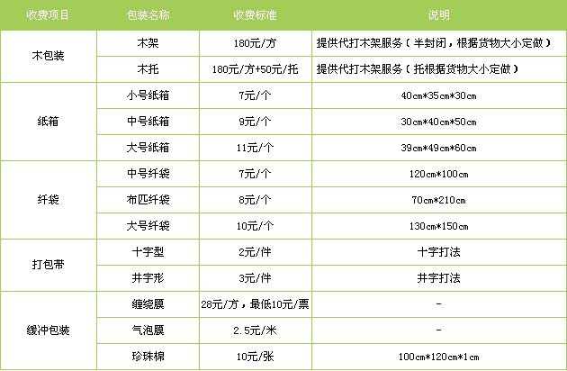 重庆到枣阳货运专线