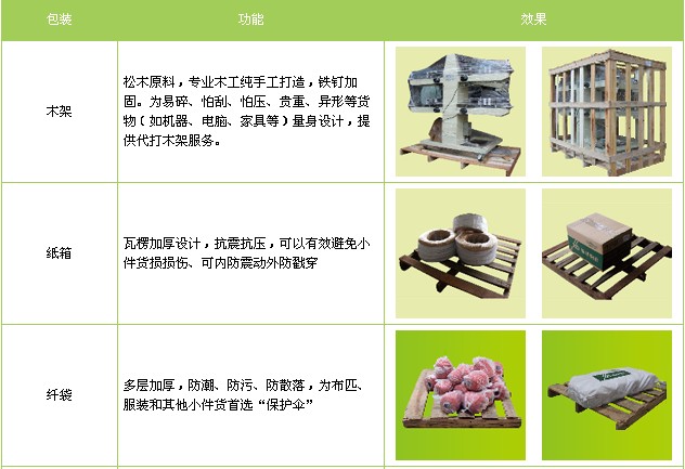 重庆到仙居物流专线