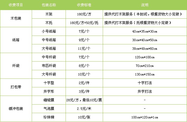 重庆到仙居货运专线