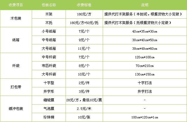 泉州到信阳货运专线