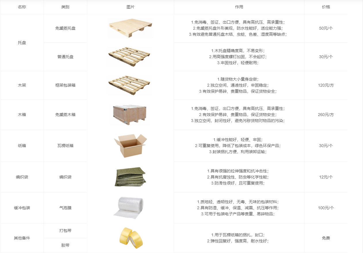 昆明物流,香港物流,物流公司,物流专线