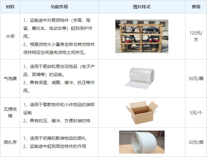 湖州到上海物流专线