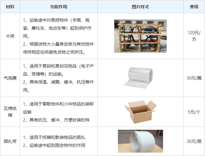 湖州到信阳物流专线