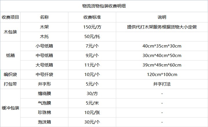 湖州到上海物流公司
