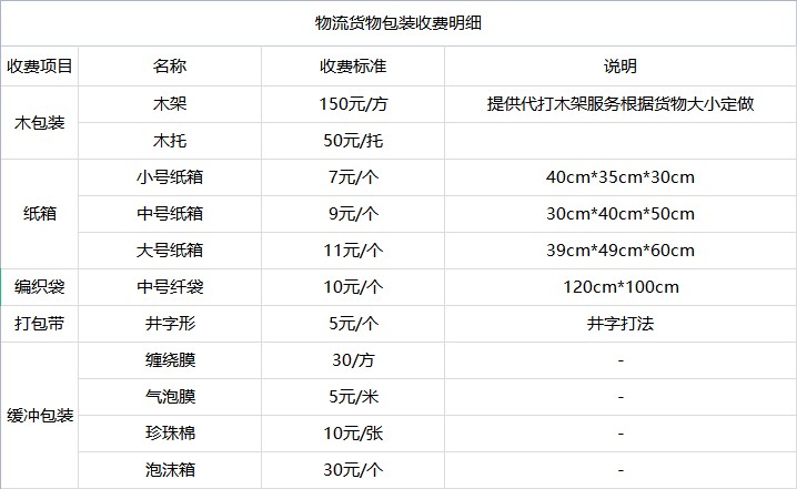 舟山到珠海物流公司